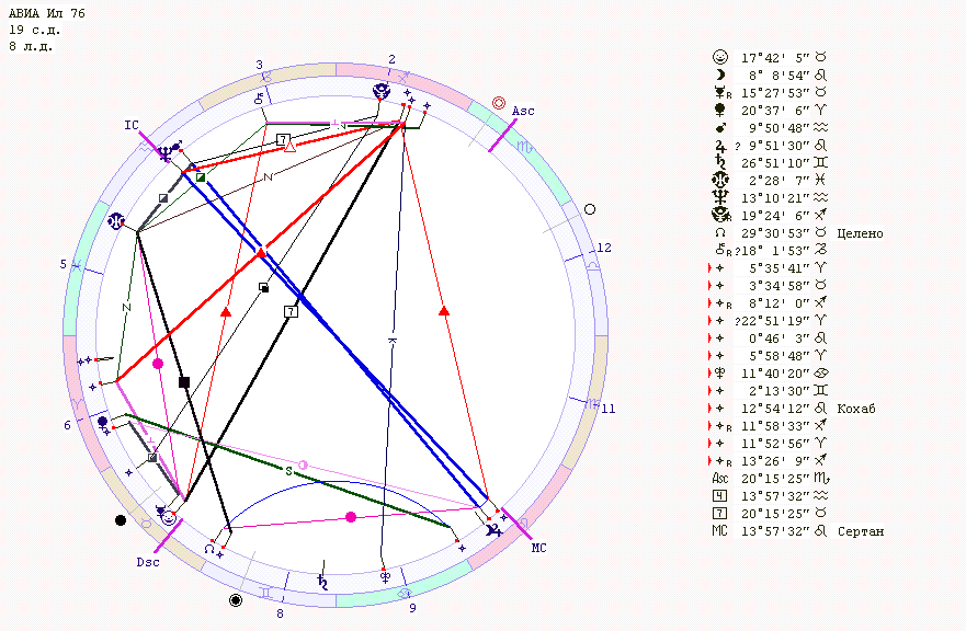 http://Astrologer.ru/netforum/images/Jet/IL76.gif (881x576)