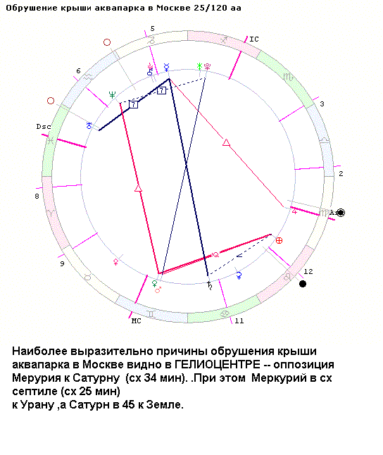 http://www.astrologer.ru/netforum/images/Jet/acva.gif (544x646)
