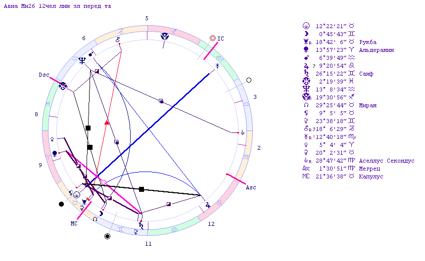http://Astrologer.ru/netforum/images/Jet/mi26.gif (859x528)