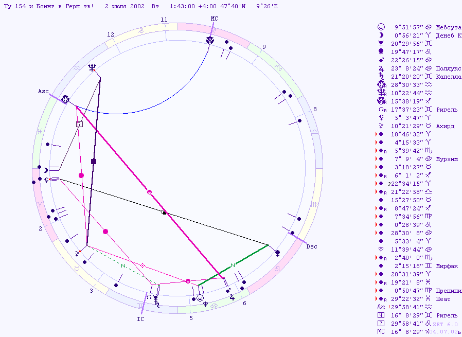 http://Astrologer.ru/netforum/images/Tu154klpl.gif (898x655)
