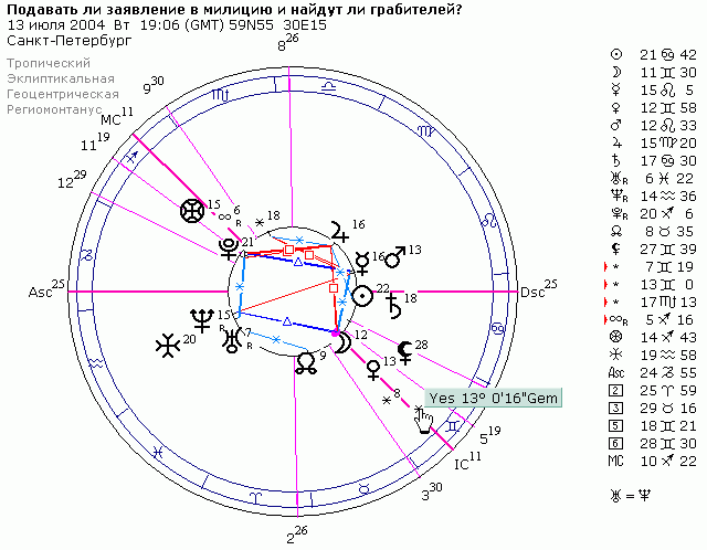 http://Astrologer.ru/netforum/images/alxander/grabiteli.gif (640x498)