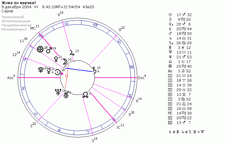 http://astrologer.ru/netforum/images/alxander/horar_jiva_li_vnuchka.gif (787x495)