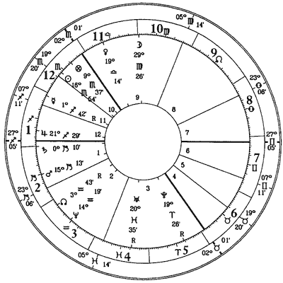 Диаграмма 6. Эдуард VII. Дома Коха и полнознаковые Дома, номера которых расположены на среднем круге.