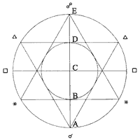 Диаграмма 7