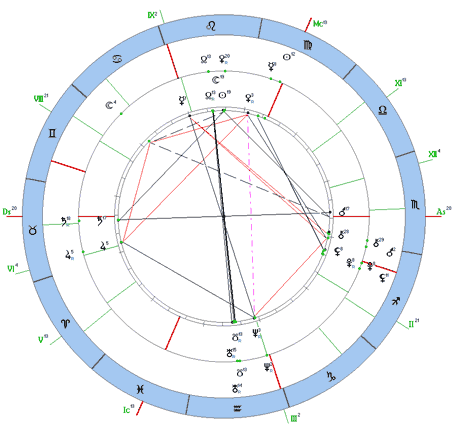 Рис. 9 Наложение карты квадратуры Меркурия и Плутона на карту затмения